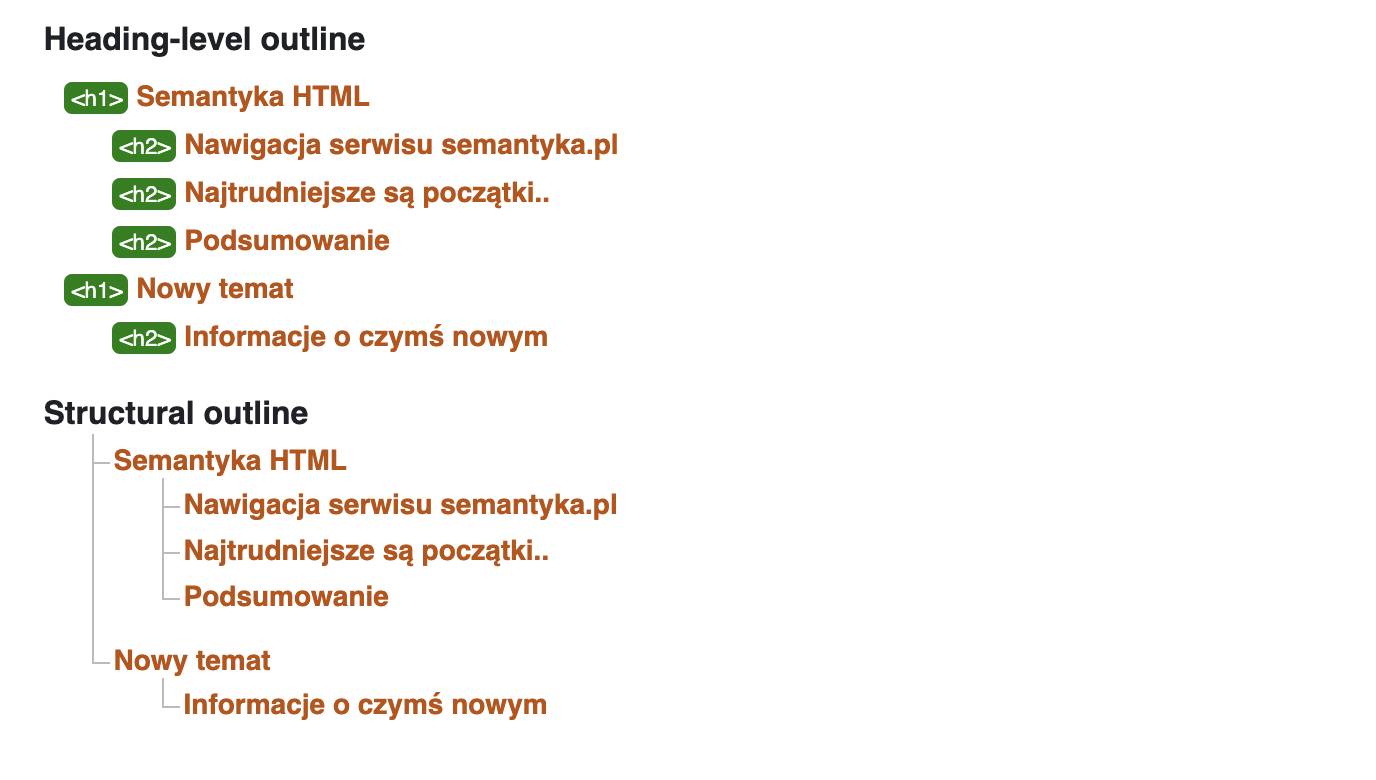 HTML outline - przykład