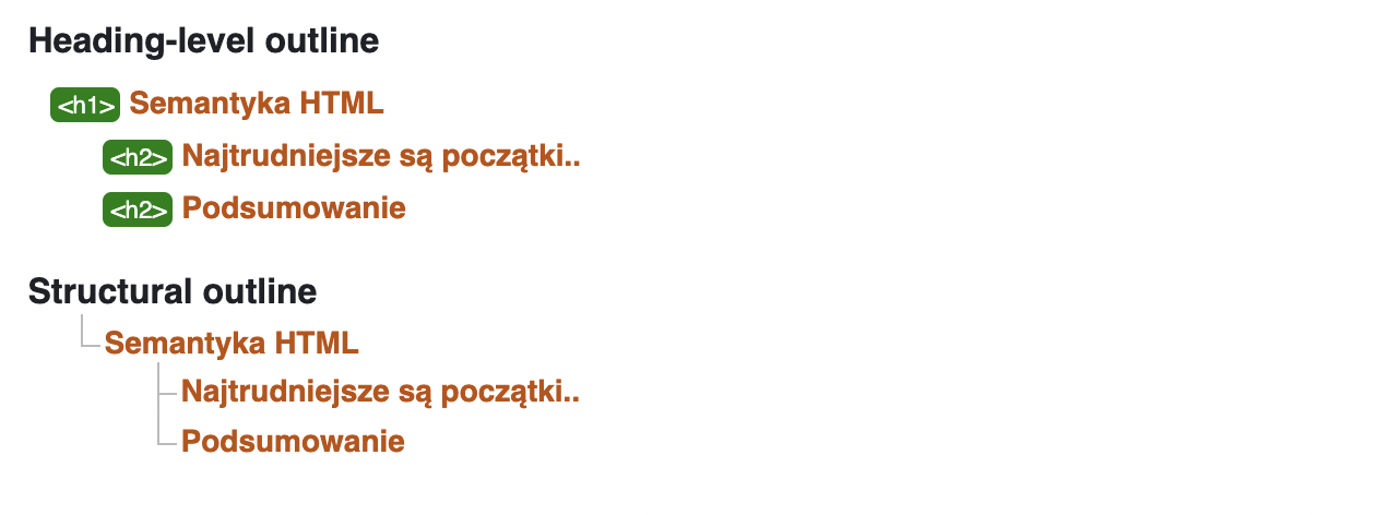 HTML outline - przykład