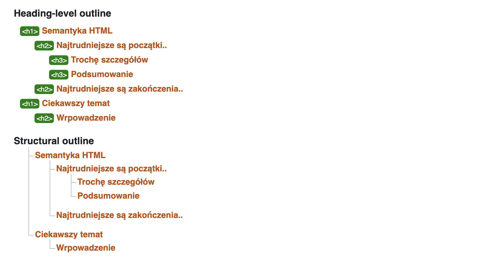 HTML outline - przykład
